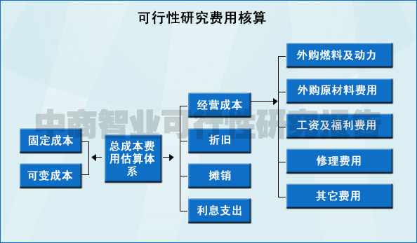 可行性報告代寫費用.jpg