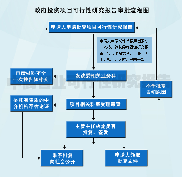 可行性項目報告代寫公司.jpg